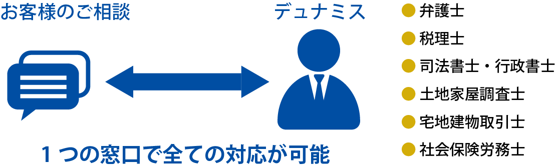 ネットワーク